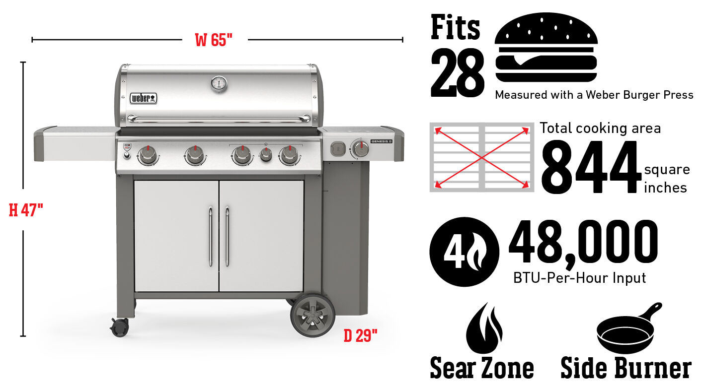 Geschikt voor 28 hamburgers gemeten met een Weber-hamburgerpers, totaal grilloppervlak 5445 cm2, invoerbranders 48.000 Btu per uur, Sear Zone, zijbrander